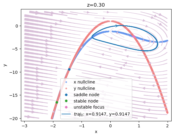 ../_images/dynamics_analysis_3d_hindmarsh_rose_model_10_3.png