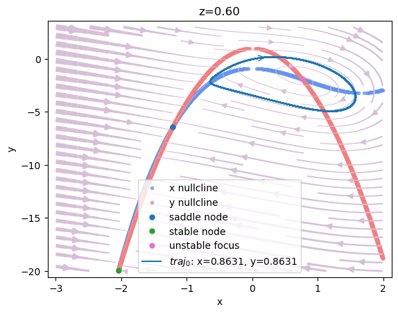 ../_images/dynamics_analysis_3d_hindmarsh_rose_model_10_5.png