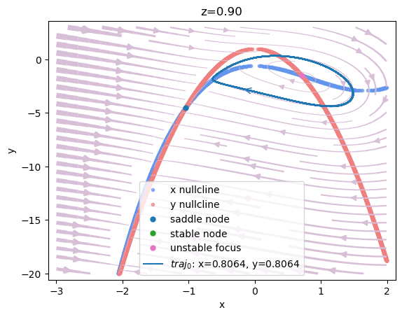../_images/dynamics_analysis_3d_hindmarsh_rose_model_10_7.png