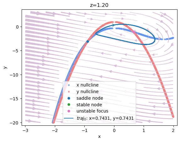 ../_images/dynamics_analysis_3d_hindmarsh_rose_model_10_9.png