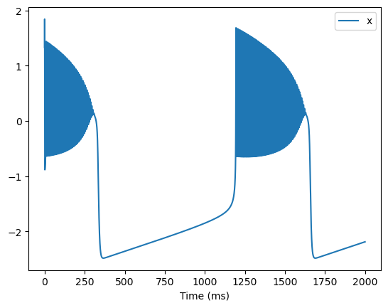 ../_images/dynamics_analysis_3d_hindmarsh_rose_model_6_2.png