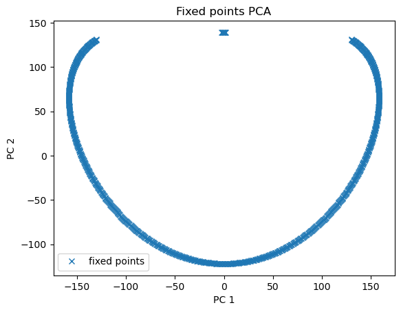 ../_images/dynamics_analysis_highdim_CANN_10_0.png