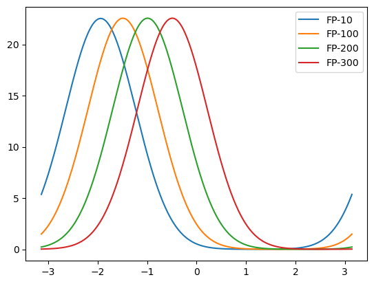 ../_images/dynamics_analysis_highdim_CANN_11_0.png