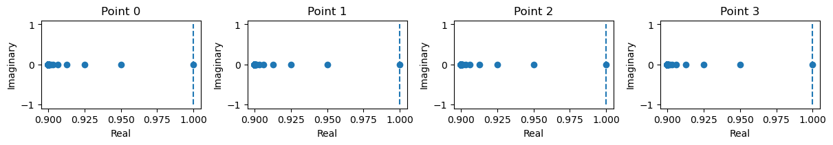 ../_images/dynamics_analysis_highdim_CANN_13_1.png