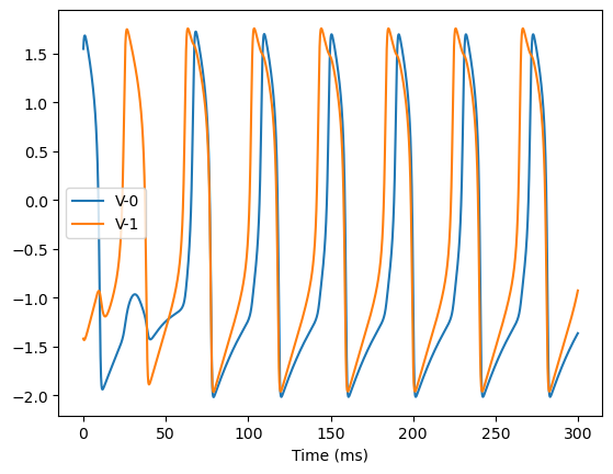 ../_images/dynamics_analysis_highdim_gj_coupled_fhn_5_1.png
