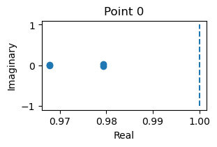 ../_images/dynamics_analysis_highdim_gj_coupled_fhn_6_3.png