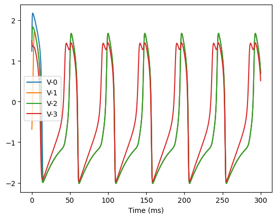 ../_images/dynamics_analysis_highdim_gj_coupled_fhn_8_1.png