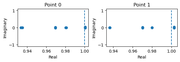 ../_images/dynamics_analysis_highdim_gj_coupled_fhn_8_3.png