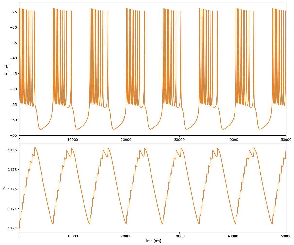 ../_images/gj_nets_Sherman_1992_gj_antisynchrony_27_2.png
