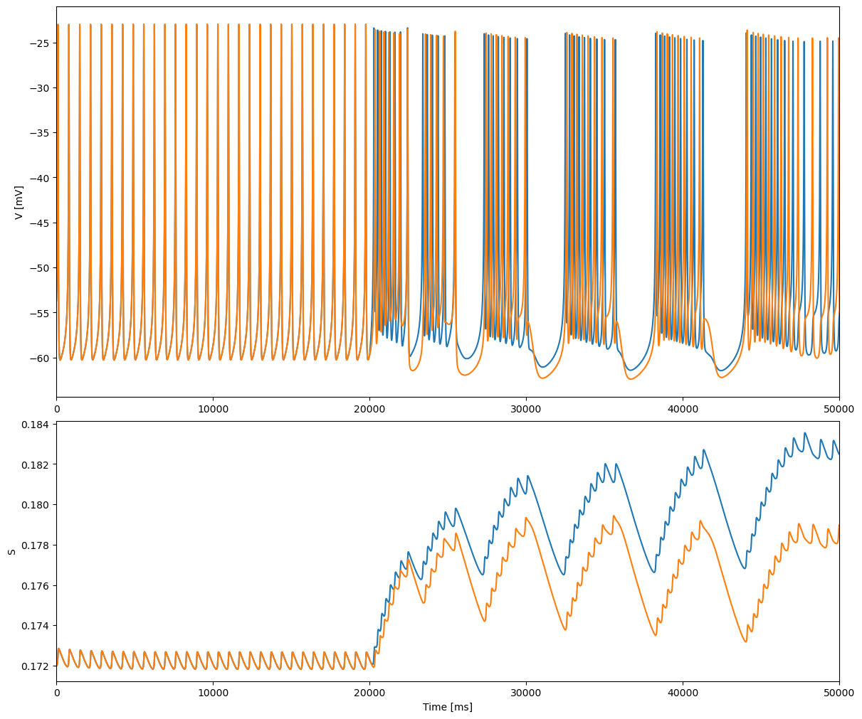 ../_images/gj_nets_Sherman_1992_gj_antisynchrony_35_1.png