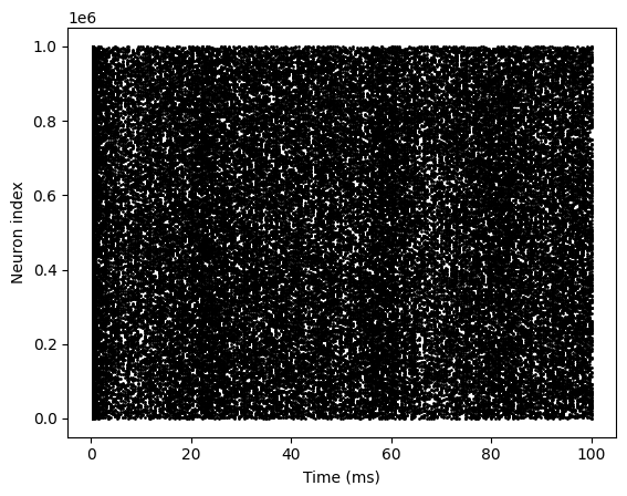 ../_images/large_scale_modeling_EI_net_with_1m_neurons_8_0.png