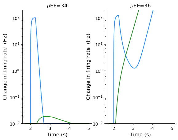 ../_images/large_scale_modeling_Joglekar_2018_InterAreal_Balanced_Amplification_figure2_10_0.png