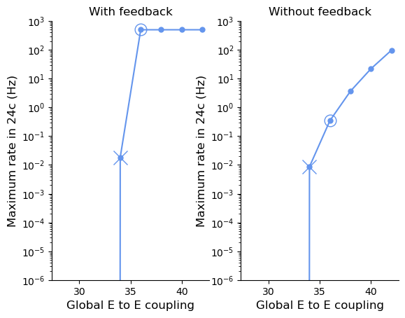 ../_images/large_scale_modeling_Joglekar_2018_InterAreal_Balanced_Amplification_figure2_12_0.png