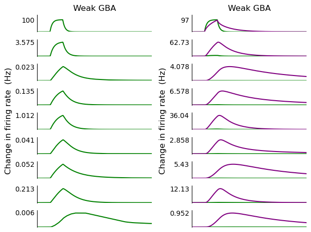 ../_images/large_scale_modeling_Joglekar_2018_InterAreal_Balanced_Amplification_figure2_15_2.png
