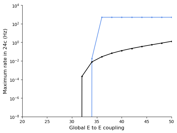 ../_images/large_scale_modeling_Joglekar_2018_InterAreal_Balanced_Amplification_figure2_19_0.png