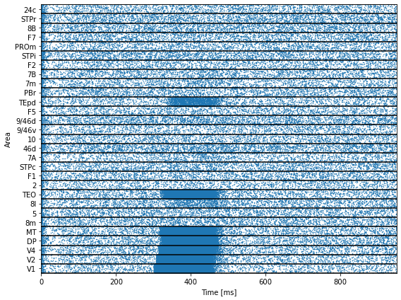 ../_images/large_scale_modeling_Joglekar_2018_InterAreal_Balanced_Amplification_figure5_11_0.png