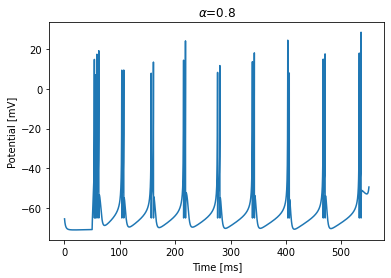 ../_images/neurons_2018_Fractional_Izhikevich_model_11_1.png