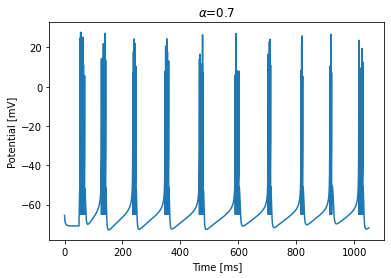 ../_images/neurons_2018_Fractional_Izhikevich_model_13_1.png