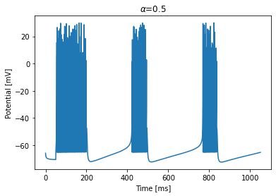 ../_images/neurons_2018_Fractional_Izhikevich_model_15_1.png