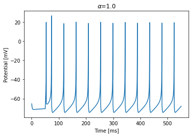 ../_images/neurons_2018_Fractional_Izhikevich_model_5_2.png