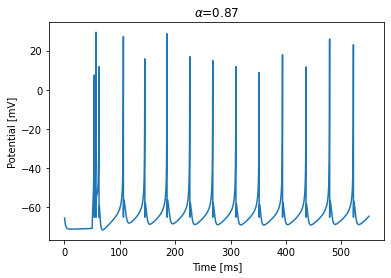 ../_images/neurons_2018_Fractional_Izhikevich_model_7_1.png
