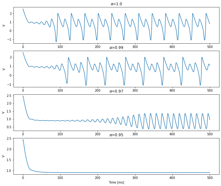 ../_images/neurons_2019_Fractional_order_FHR_model_12_4.png