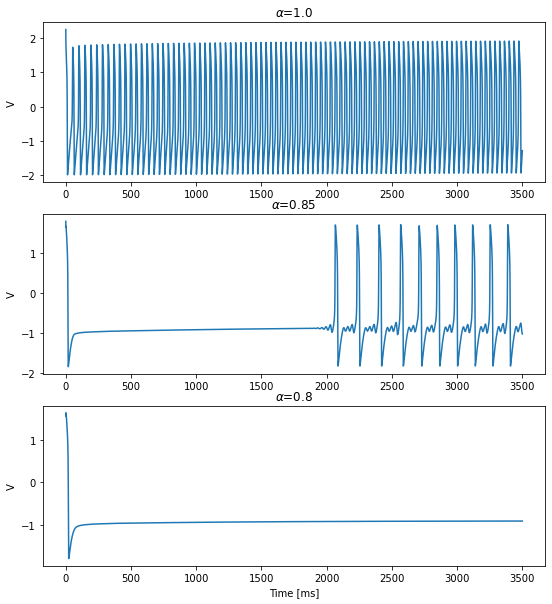 ../_images/neurons_2019_Fractional_order_FHR_model_15_3.png