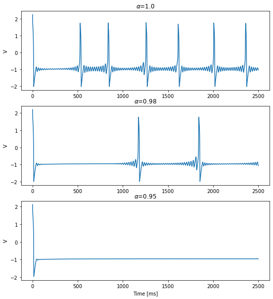 ../_images/neurons_2019_Fractional_order_FHR_model_18_3.png