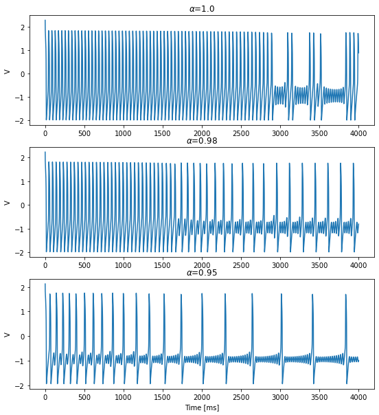 ../_images/neurons_2019_Fractional_order_FHR_model_6_4.png