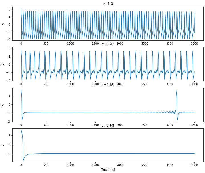 ../_images/neurons_2019_Fractional_order_FHR_model_9_4.png