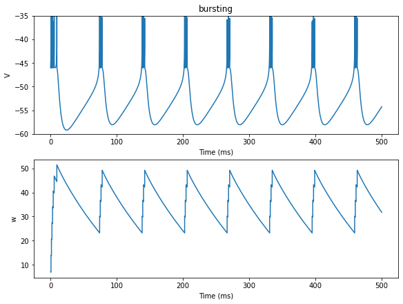 ../_images/neurons_Gerstner_2005_AdExIF_model_10_1.png