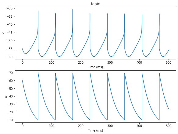 ../_images/neurons_Gerstner_2005_AdExIF_model_4_1.png