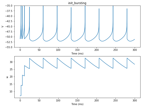 ../_images/neurons_Gerstner_2005_AdExIF_model_8_1.png