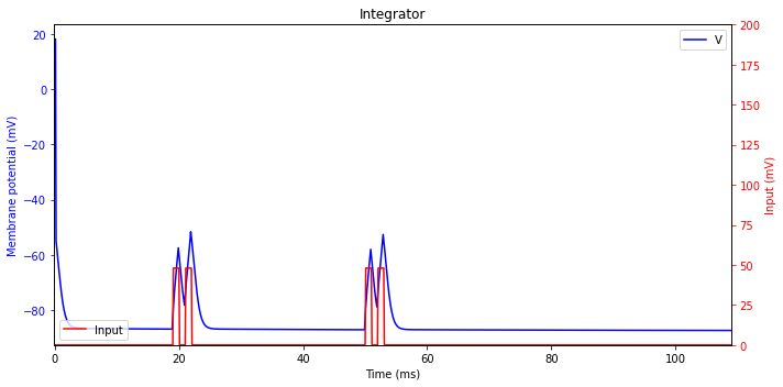 ../_images/neurons_Izhikevich_2003_Izhikevich_model_40_1.png