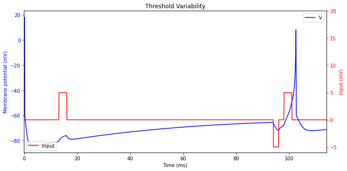 ../_images/neurons_Izhikevich_2003_Izhikevich_model_42_1.png