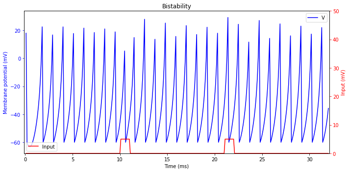 ../_images/neurons_Izhikevich_2003_Izhikevich_model_44_1.png