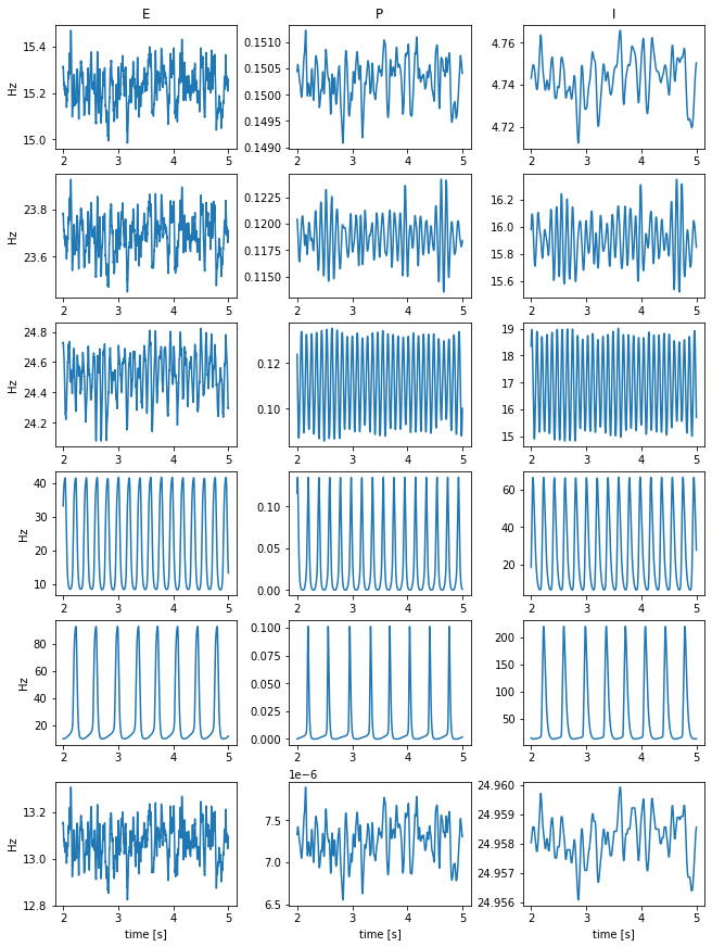 ../_images/neurons_JR_1995_jansen_rit_model_5_2.png