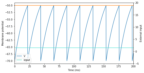 ../_images/neurons_Niebur_2009_GIF_13_2.png