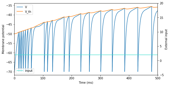 ../_images/neurons_Niebur_2009_GIF_43_1.png