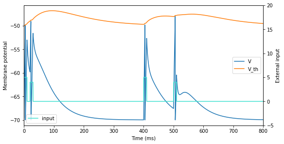 ../_images/neurons_Niebur_2009_GIF_49_1.png
