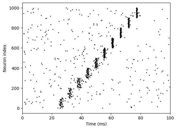 ../_images/oscillation_synchronization_Diesmann_1999_synfire_chains_8_1.png