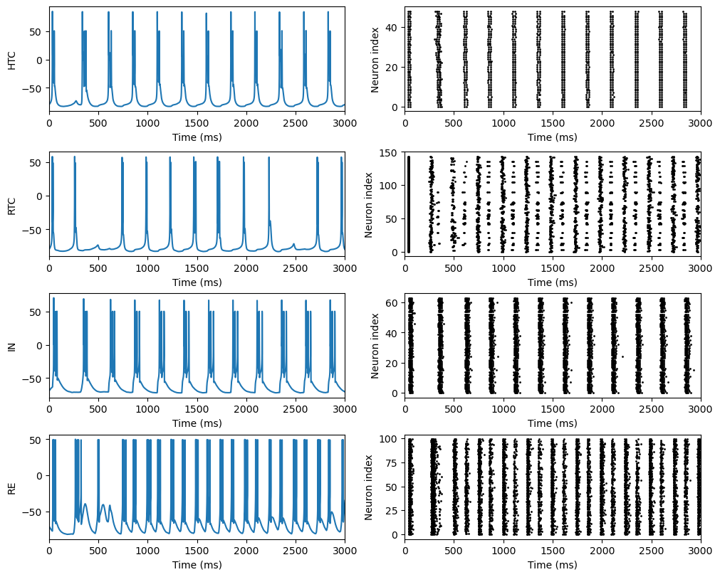../_images/oscillation_synchronization_Li_2017_unified_thalamus_oscillation_model_21_2.png
