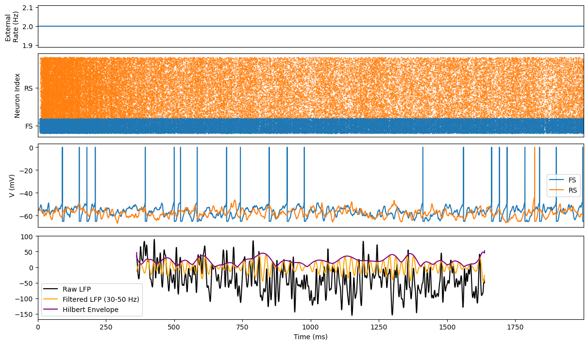 ../_images/oscillation_synchronization_Susin_Destexhe_2021_gamma_oscillation_AI_10_2.png
