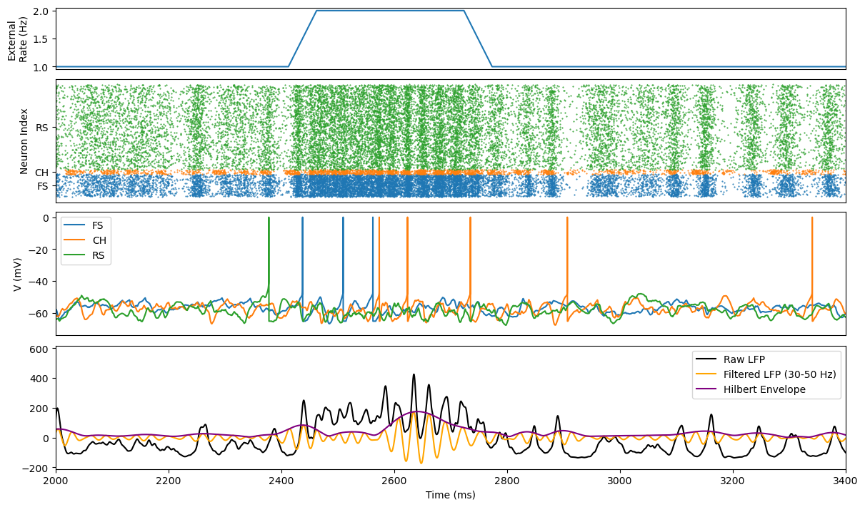 ../_images/oscillation_synchronization_Susin_Destexhe_2021_gamma_oscillation_CHING_11_1.png
