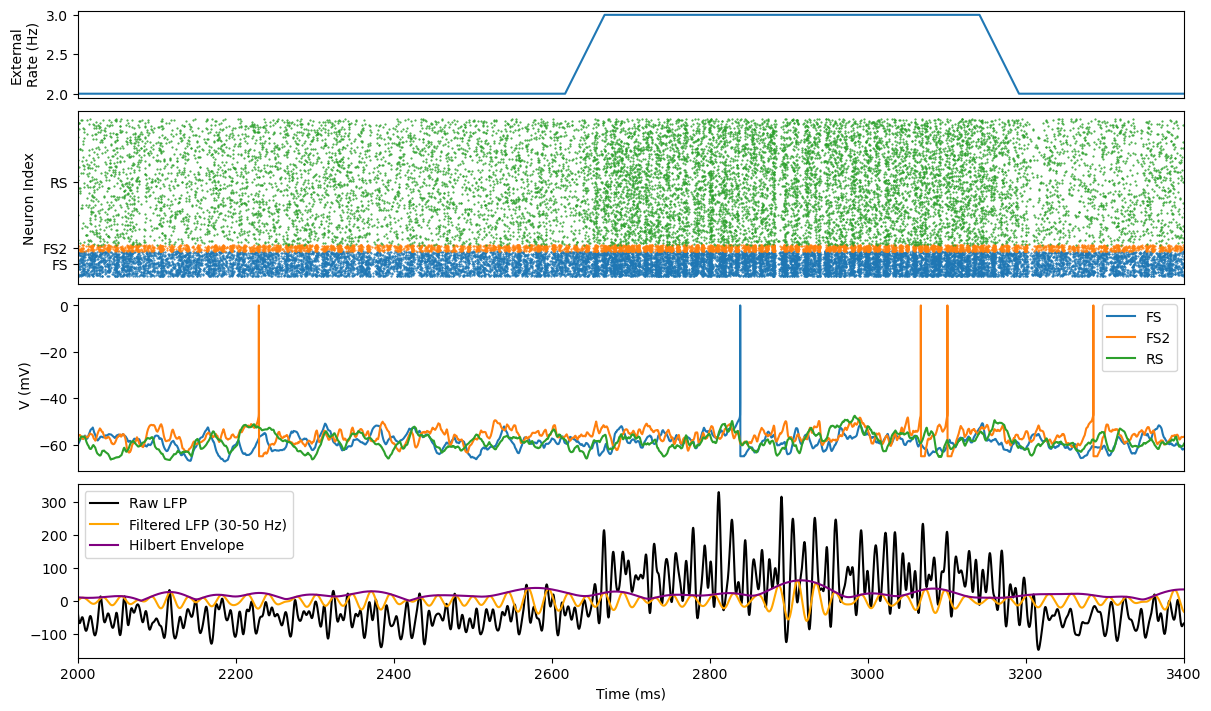 ../_images/oscillation_synchronization_Susin_Destexhe_2021_gamma_oscillation_ING_11_1.png