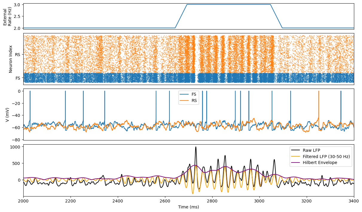 ../_images/oscillation_synchronization_Susin_Destexhe_2021_gamma_oscillation_PING_11_2.png