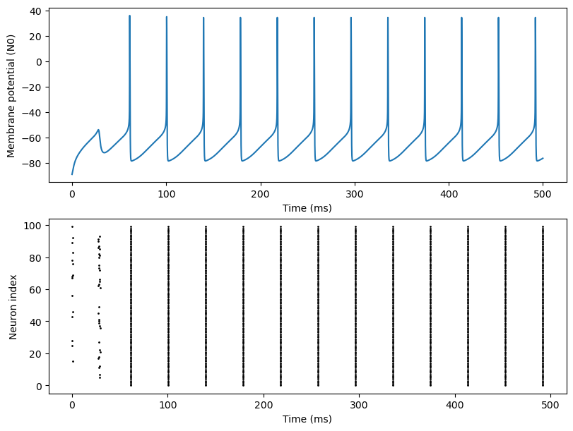 ../_images/oscillation_synchronization_Wang_1996_gamma_oscillation_9_0.png