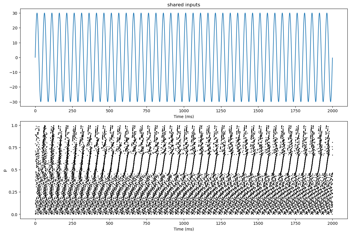 ../_images/others_Brette_Guigon_2003_spike_timing_reliability_10_2.png