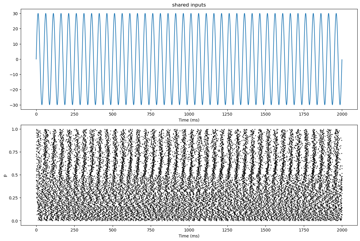 ../_images/others_Brette_Guigon_2003_spike_timing_reliability_11_1.png