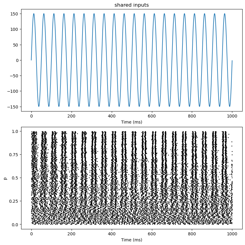 ../_images/others_Brette_Guigon_2003_spike_timing_reliability_15_1.png